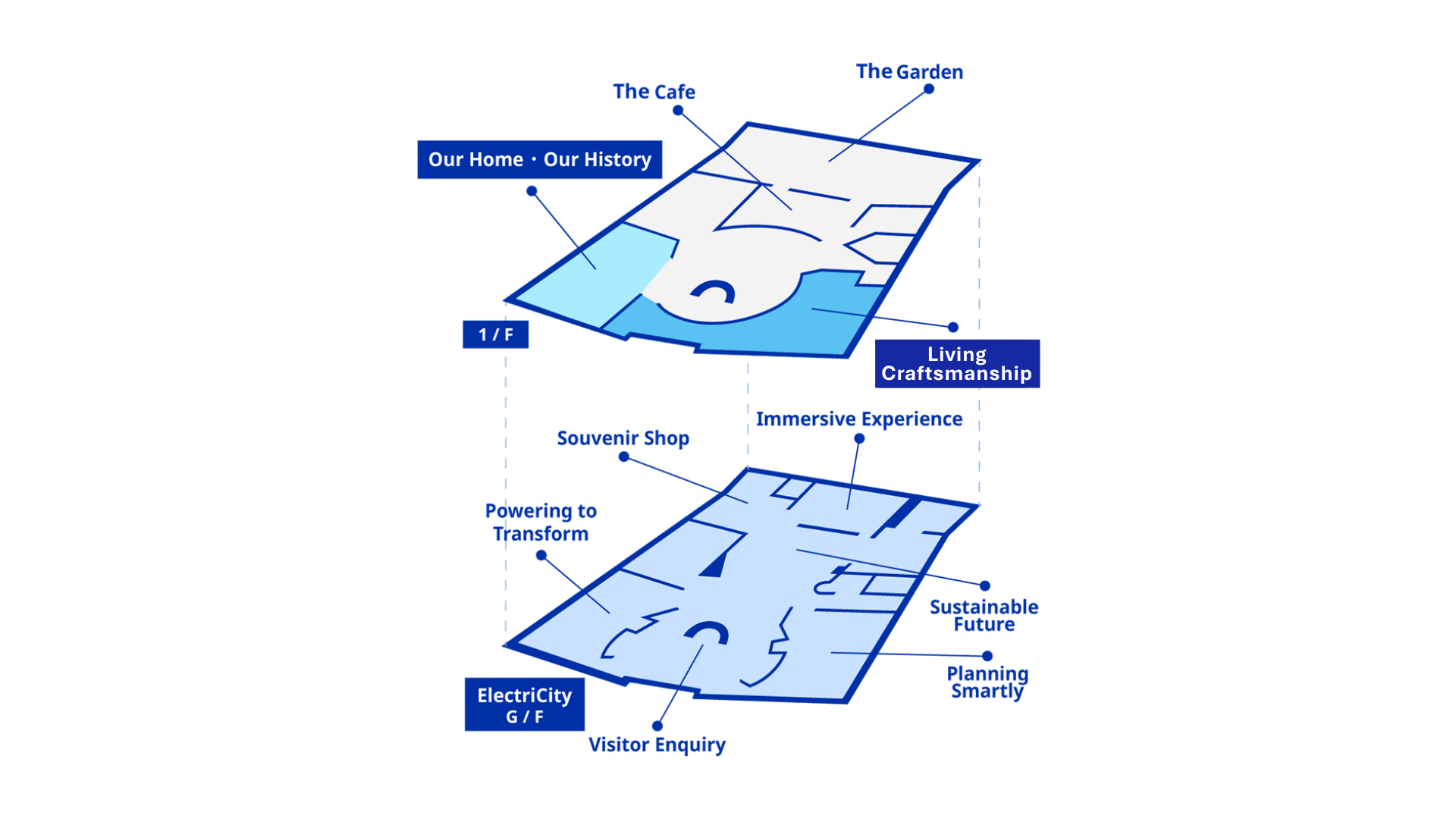 CLP Pulse at a Glance