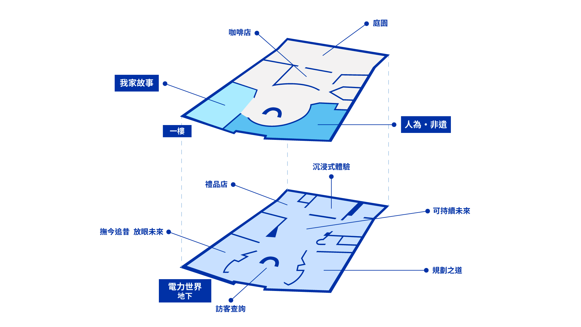 中電鐘樓文化館一覽