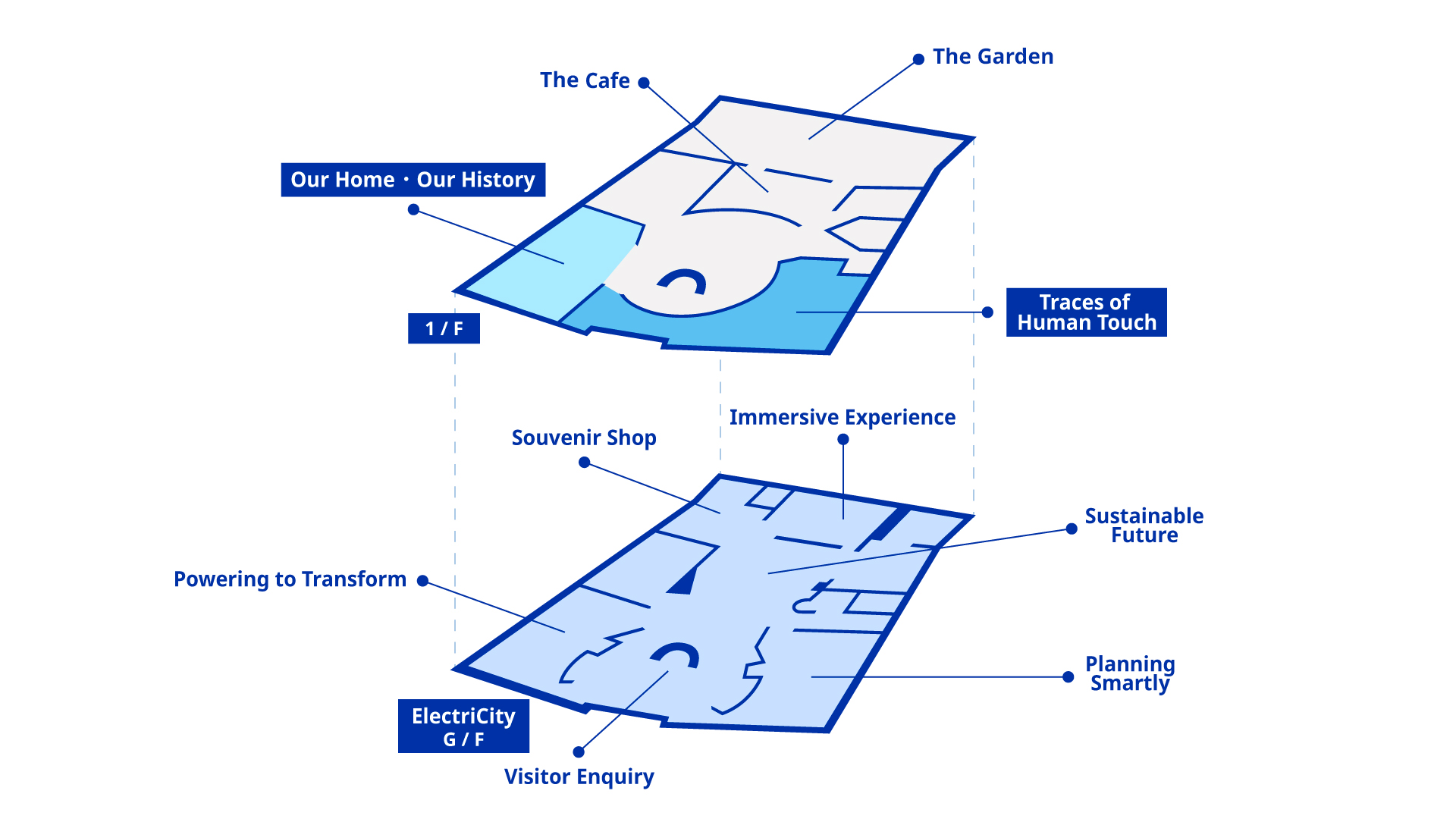 CLP Pulse at a Glance