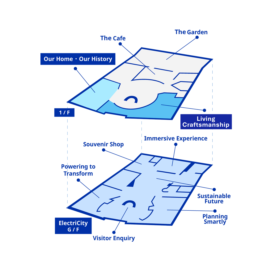 CLP Pulse at a Glance